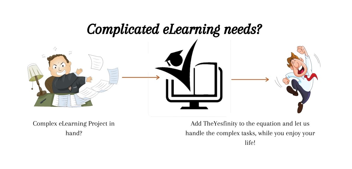 Complex eLearning project