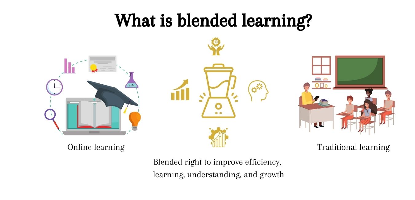 Blended learning