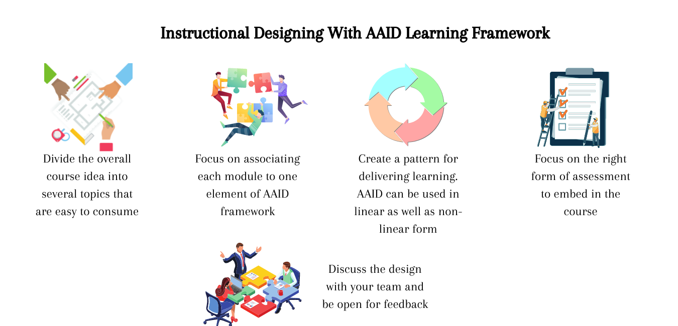 Instructional Designing with AAID Framework